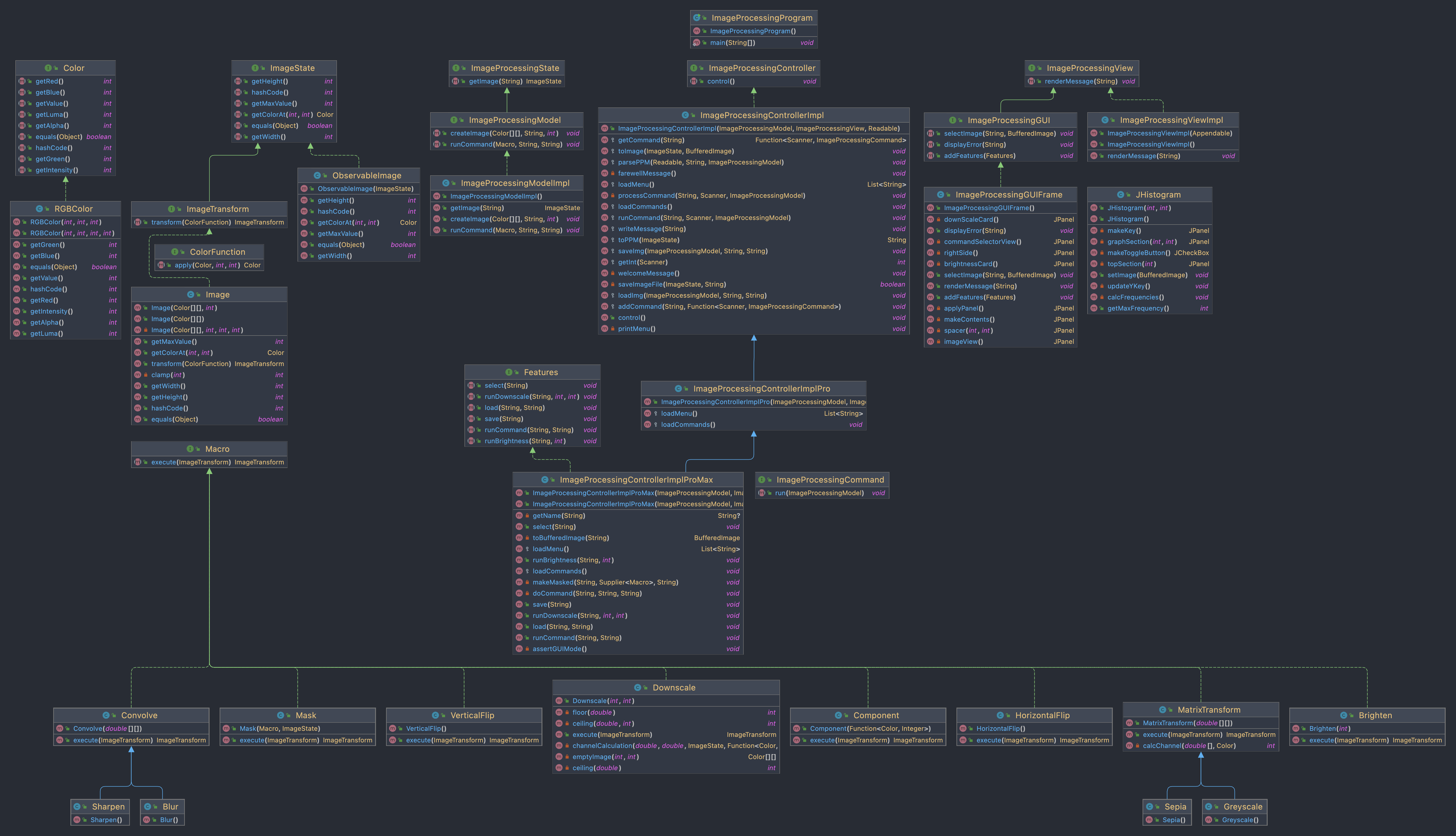 PatternPix - First Project